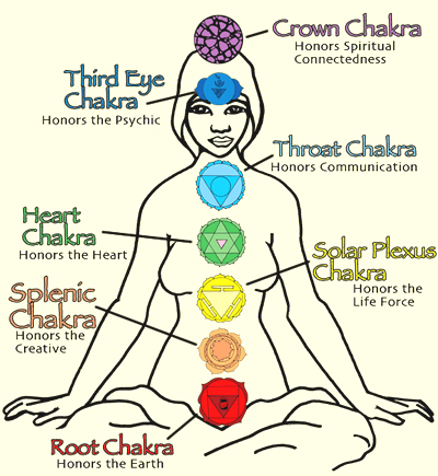 chakras